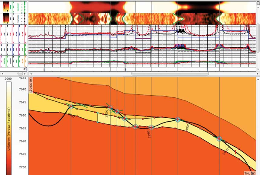 Techlog 3D Petrophysics