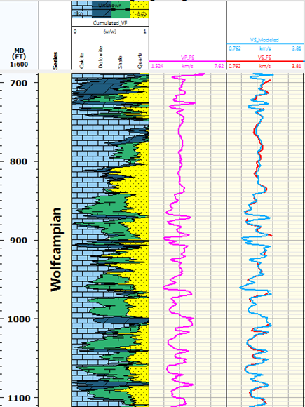 Techlog Geophy