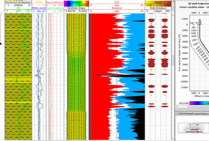 Techlog Wellbore Stability