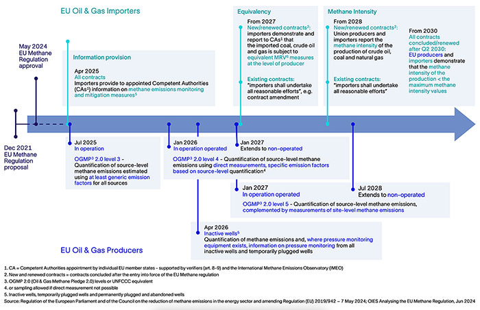 Making sense of ESG reporting