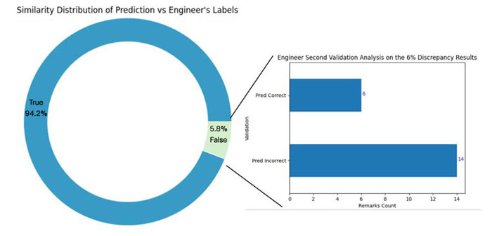 Extracting Drilling Risks from Daily Drilling Reports using Generative AI