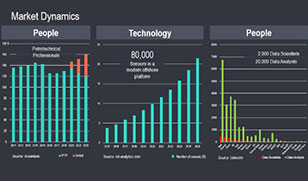 Data Science for All