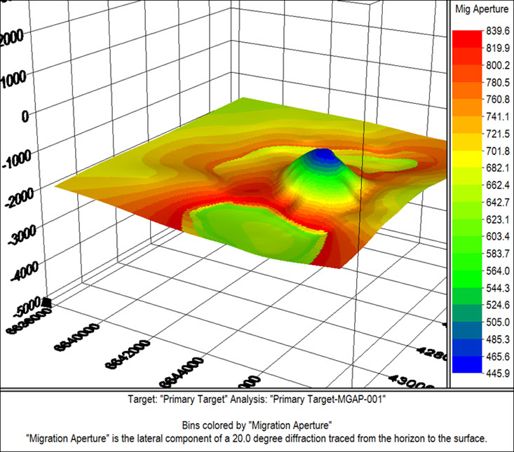 examine 2d 3d software