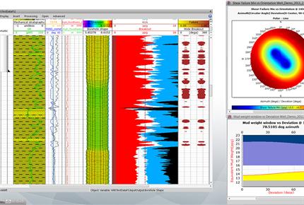 Techlog Wellbore Stability