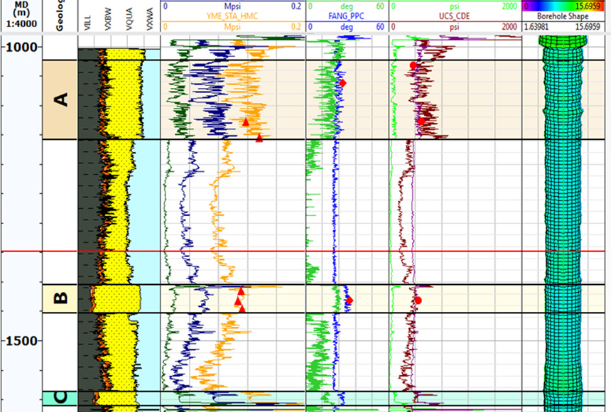 Techlog Wellbore Stability