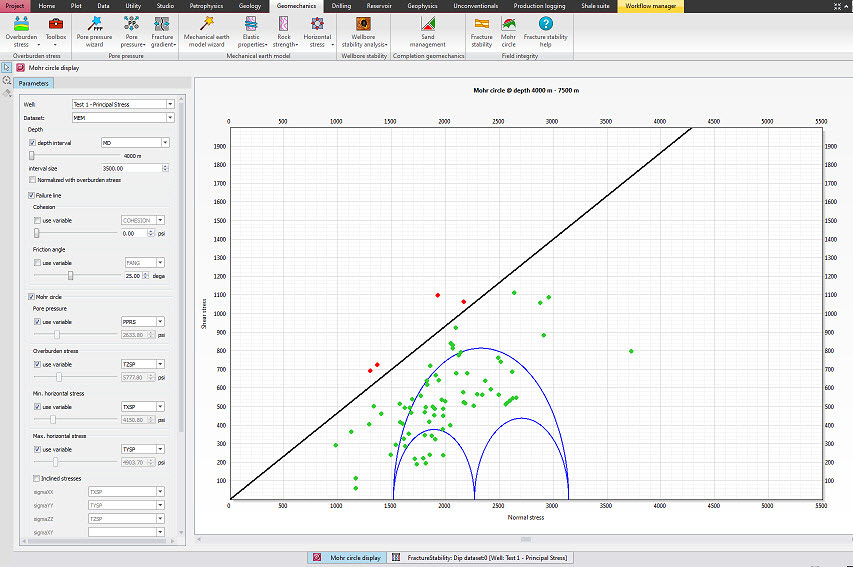 Techlog Wellbore Stability