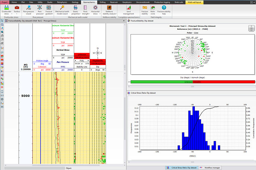 Techlog Wellbore Stability