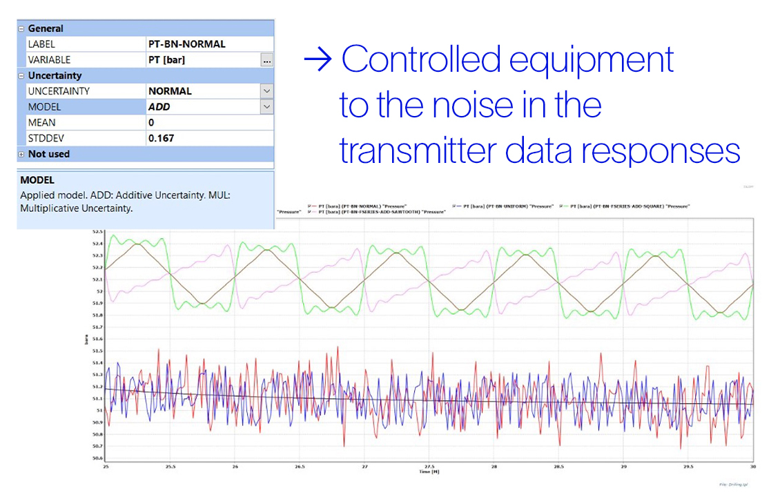 Uncertainty/noise in transmitter and controller output