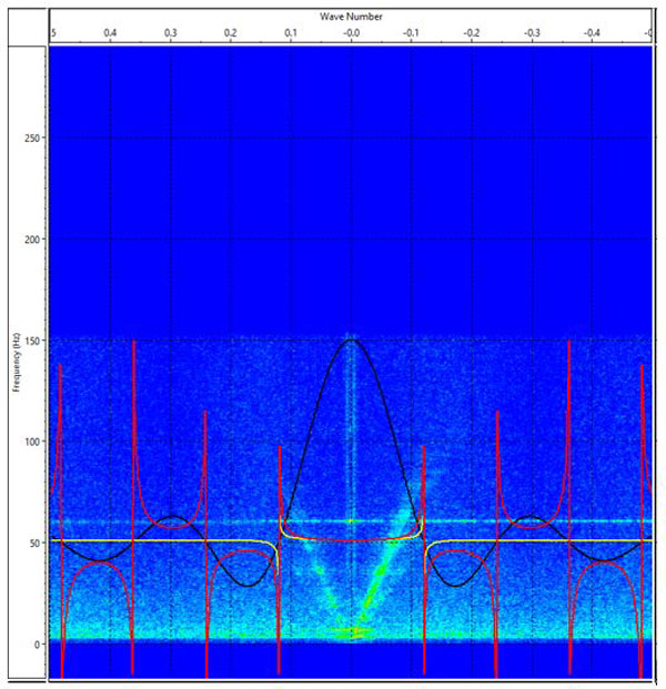 F-K spectrum design window