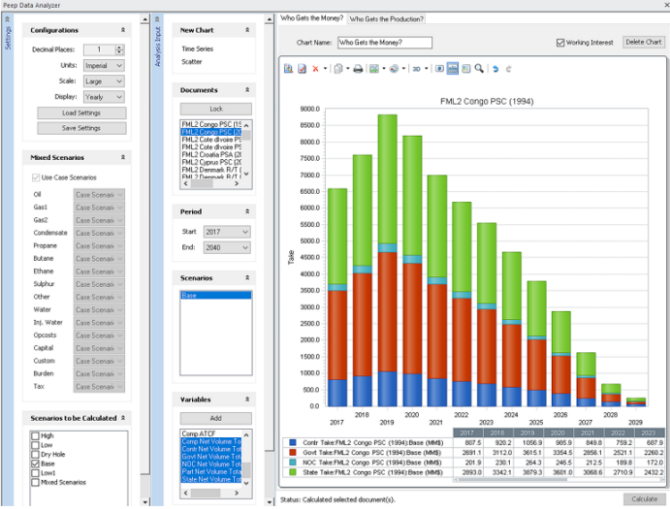 Data Analyzer for Merak Peep 2017.1