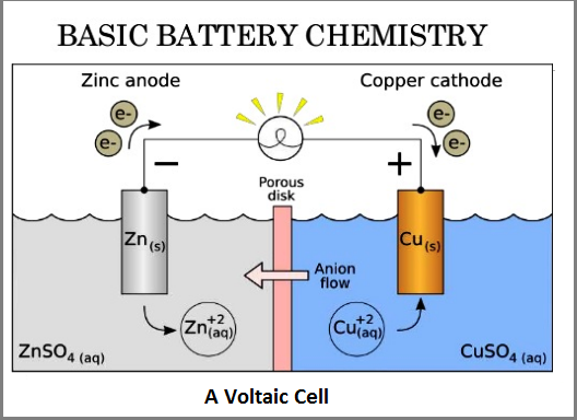 1.5 volt battery chemistry