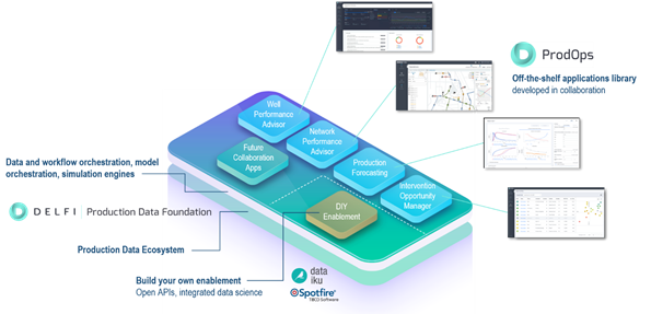 Fast flexible scalable transformative solutions