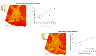 Machine Learning for Property Modeling